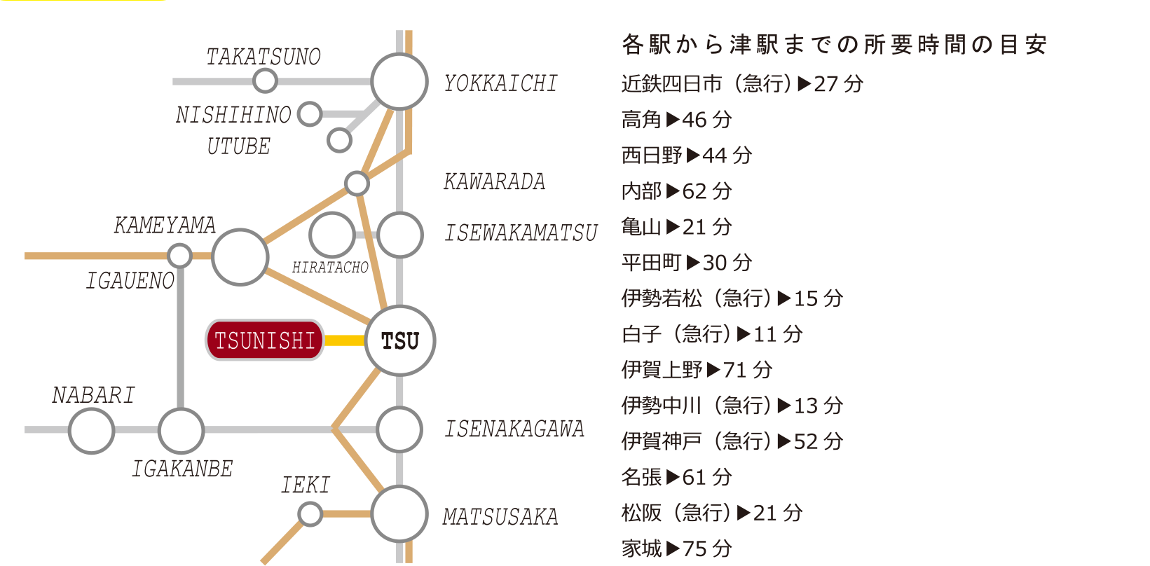 最寄り駅